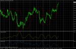 AUD/USD January 19, 2011